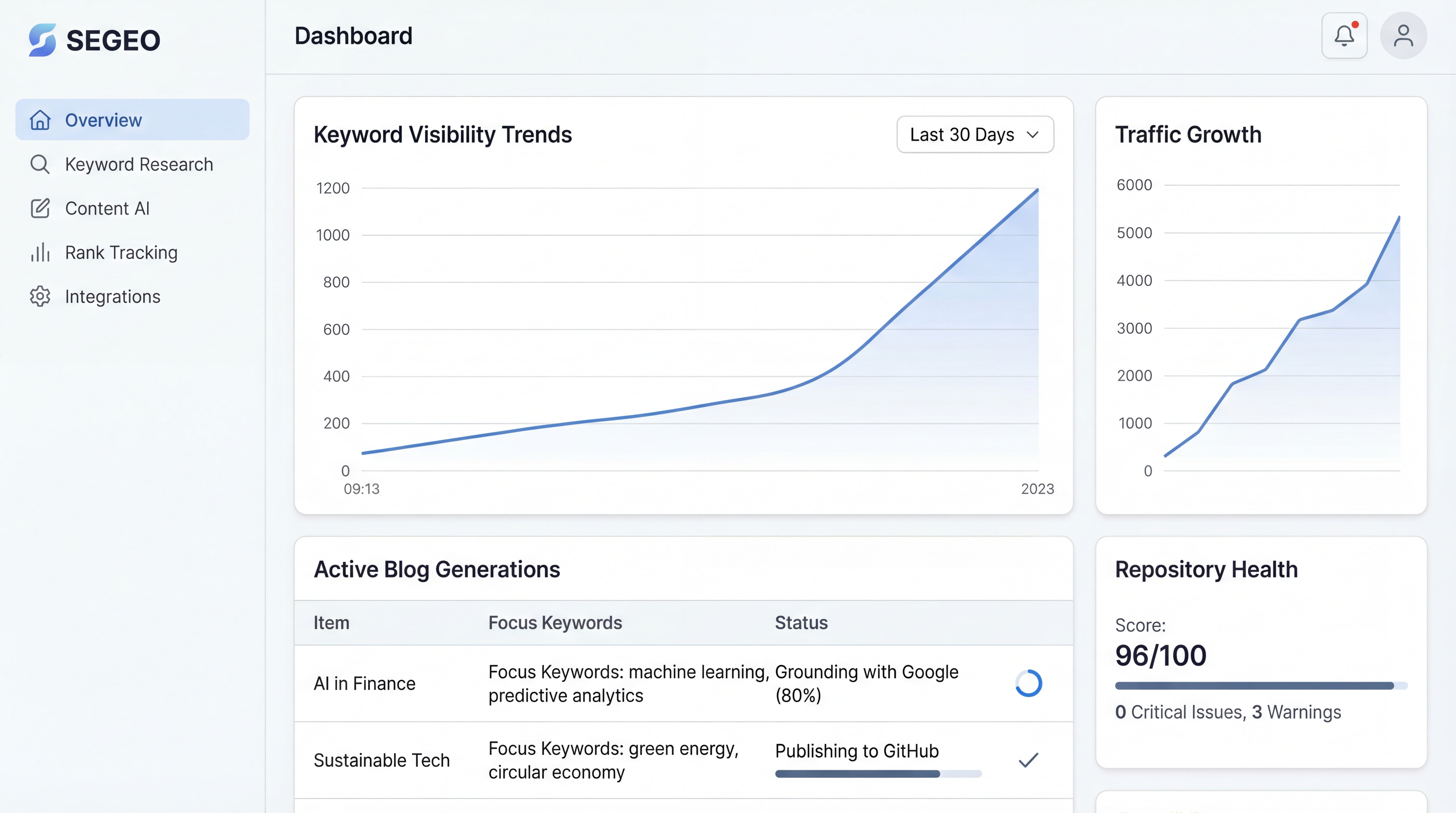 SEGEO dashboard showing blog management, trend monitoring, and content generation